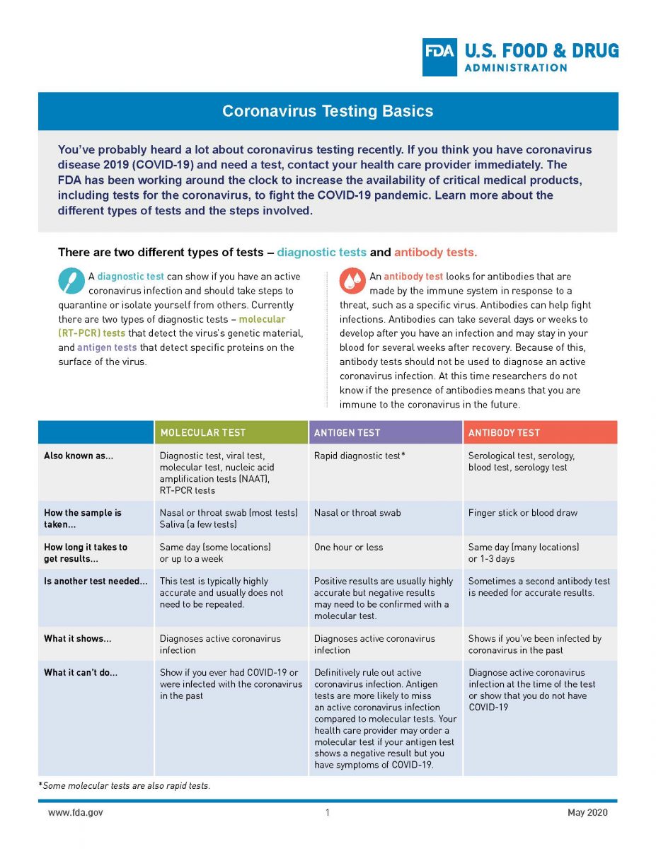 report organization covid test