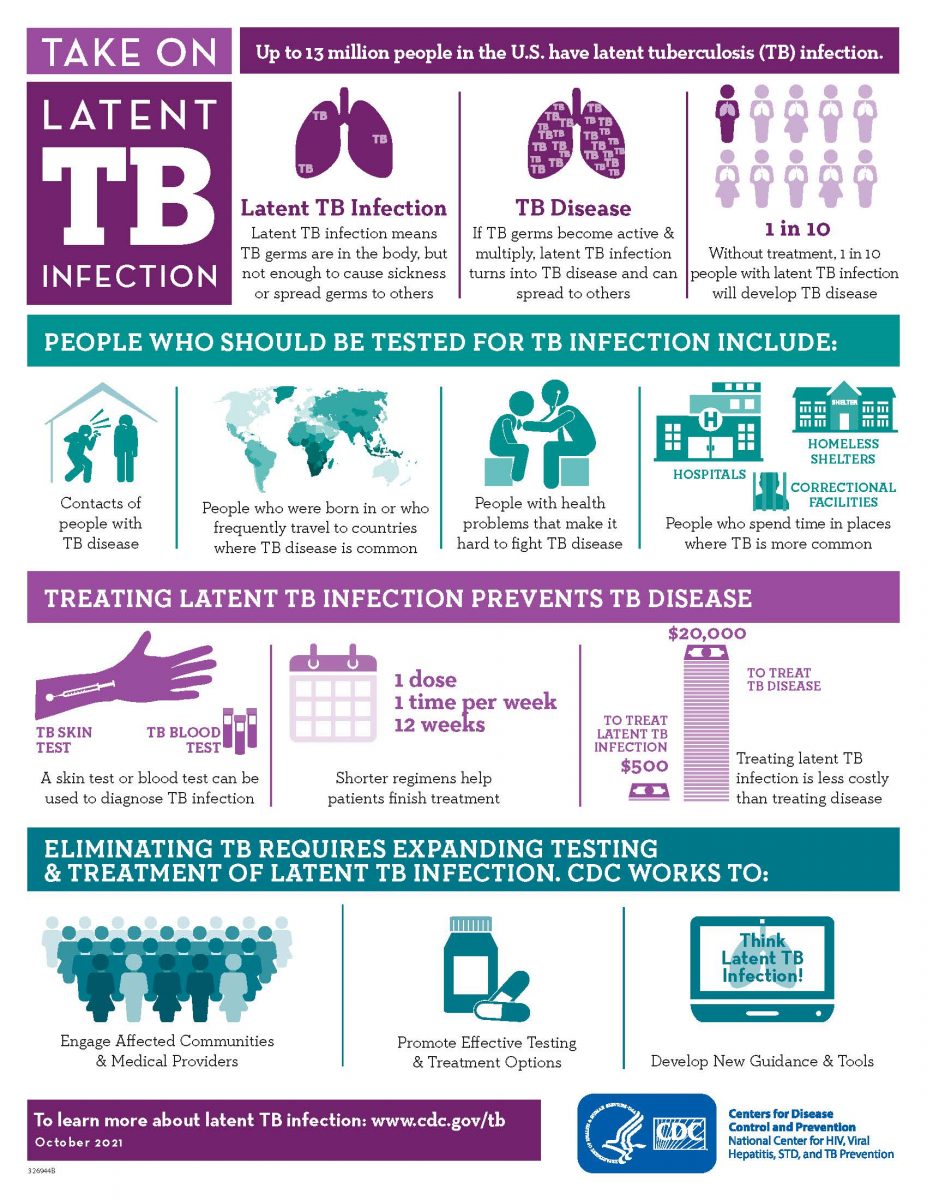 tb screening after travel